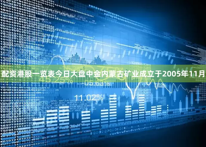 配资港股一览表今日大盘中金内蒙古矿业成立于2005年11月